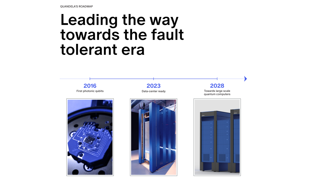Roadmap to Fault Tolerant Quantum Computing - Quandela