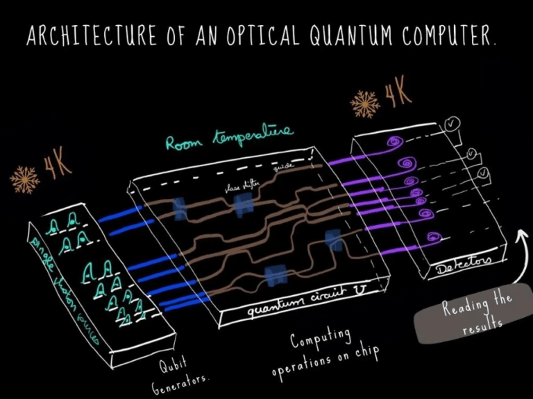 What Is a Quantum Computer? A Simple Beginner's Guide