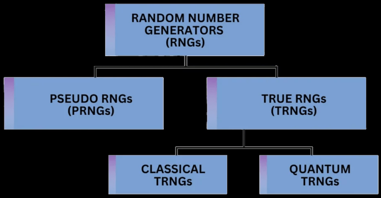 Quandela Tech Report: Certified Quantum Random Numbers on a Small ...