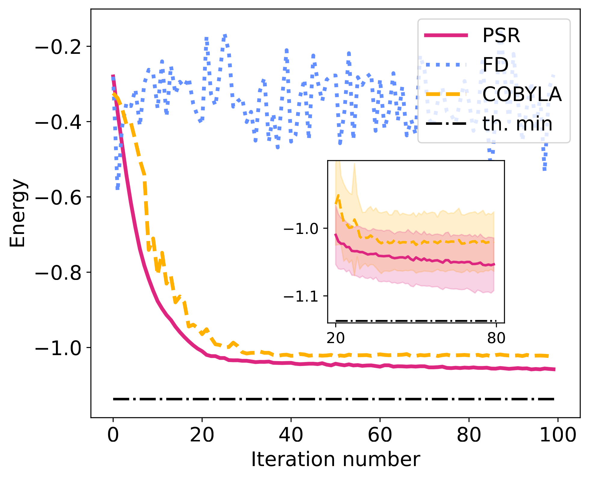 The Power of Gradients in Photonic Quantum Computing: A Game-Changing Innovation