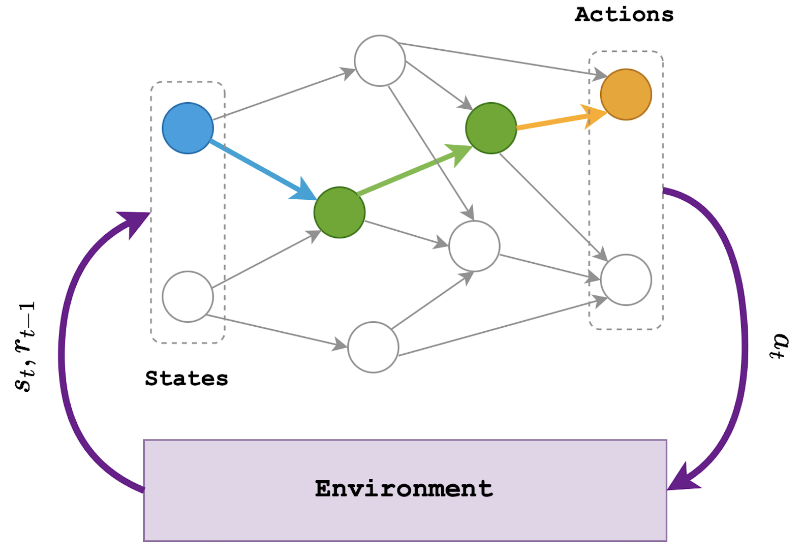 Quantum Reinforcement Learning Gets an Entanglement Boost Using Single Photons