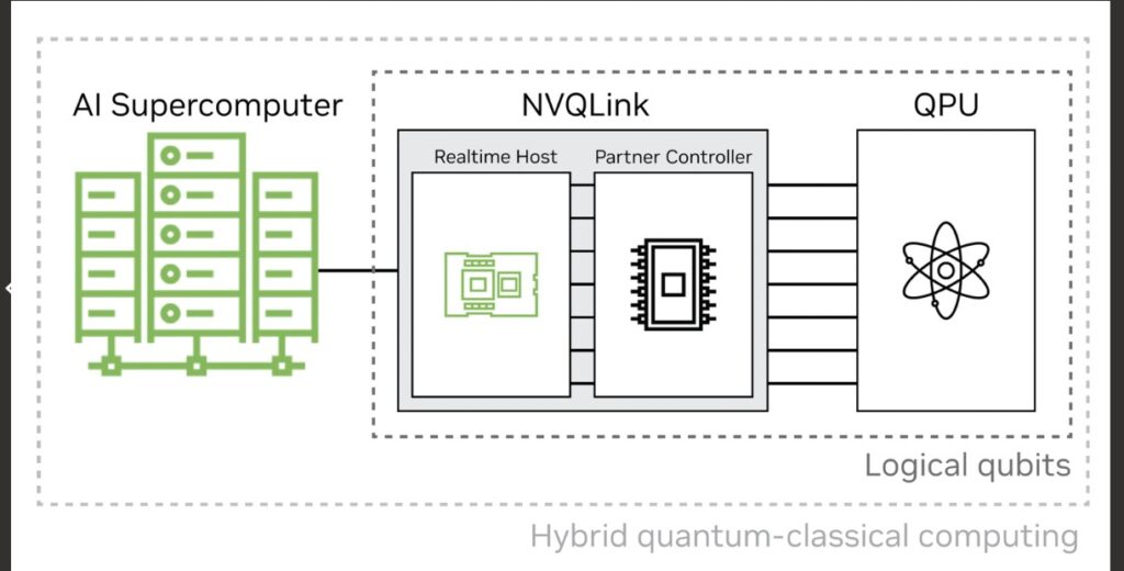 Quandela brings NVIDIA NVQLink to photonic quantum computing - Quandela