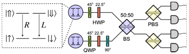 Quandela and NVIDIA Accelerate Quantum Spin-Photon Simulation by 20,000x with CUDA-Q