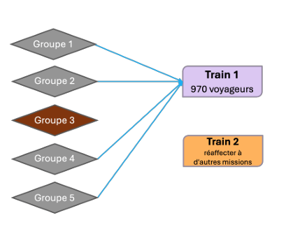 Des sillons aux qubits : comment le calcul quantique photonique peut optimiser un plan de transport ferroviaire