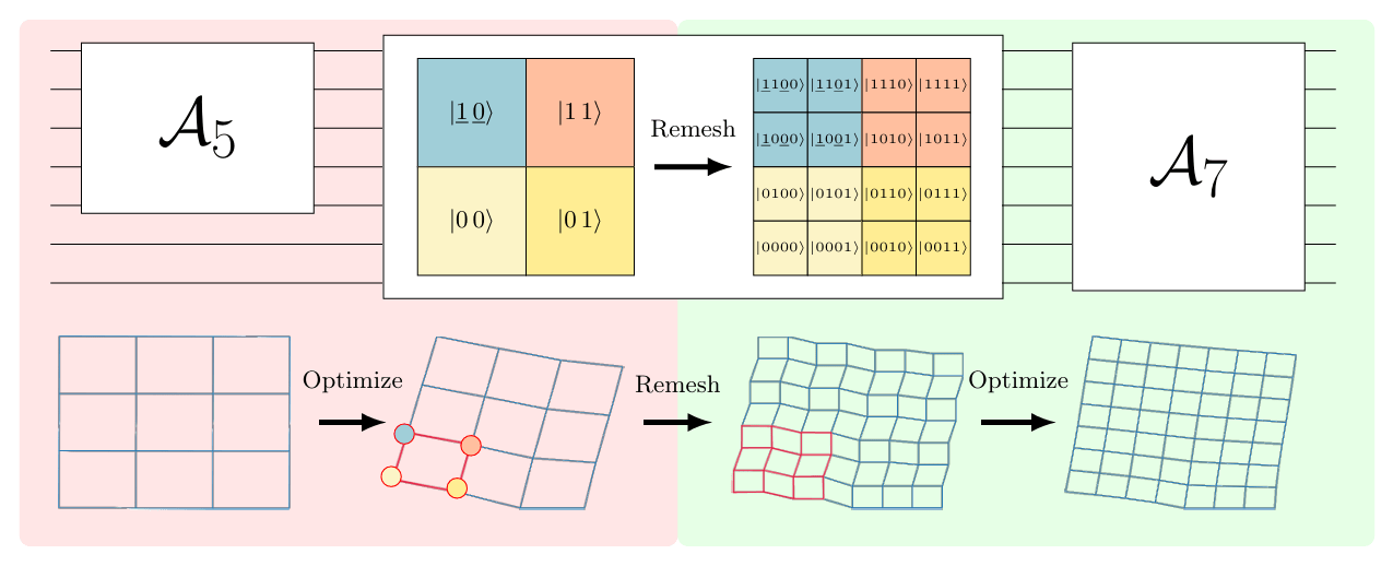 Décrypter la mécanique de la fracture sur un processeur quantique… sans repartir de zéro.